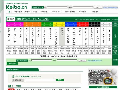 競馬チャンネル（Keiba.ch）という競馬予想サイトの画像