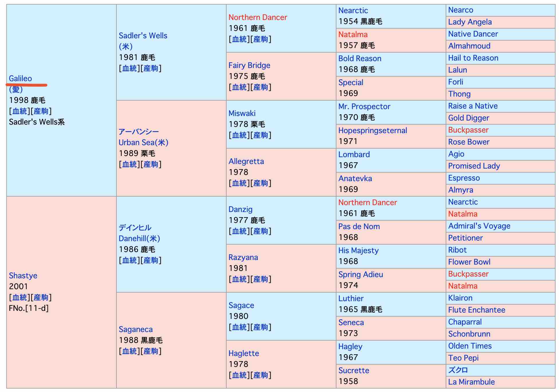競馬JAPAN(ジャパン)という競走馬の血統