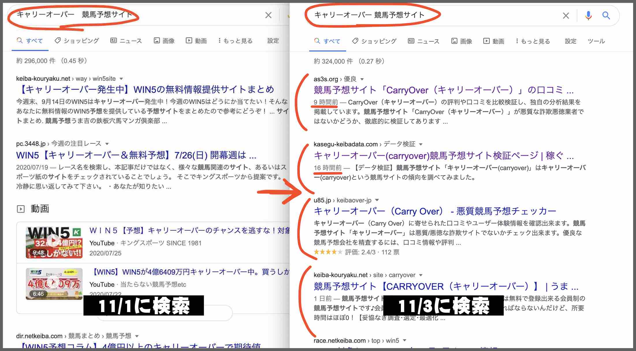 キャリーオーバー(CarryOver)という競馬予想サイトを再度日本語検索する